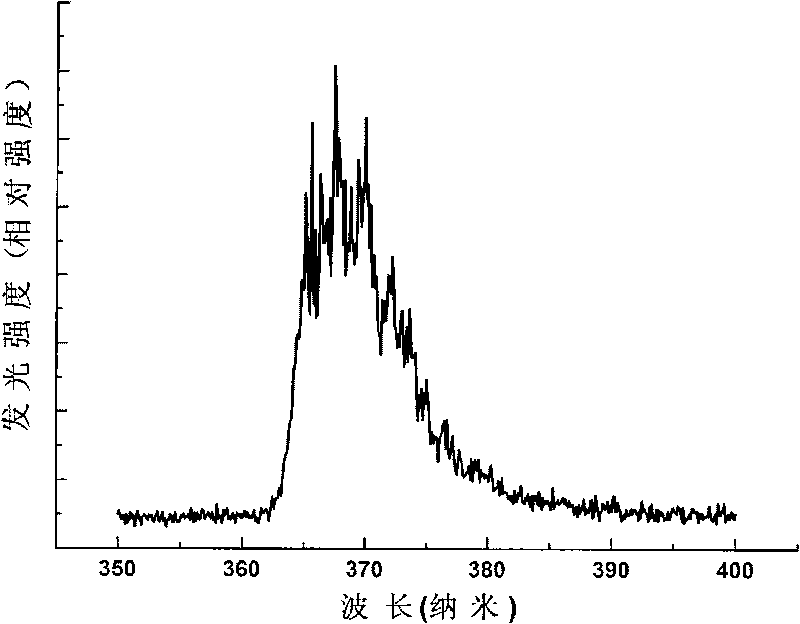 Ultraviolet light-emitting diode based on n-ZnO/n-GaN alloplasm nN node and preparation method thereof