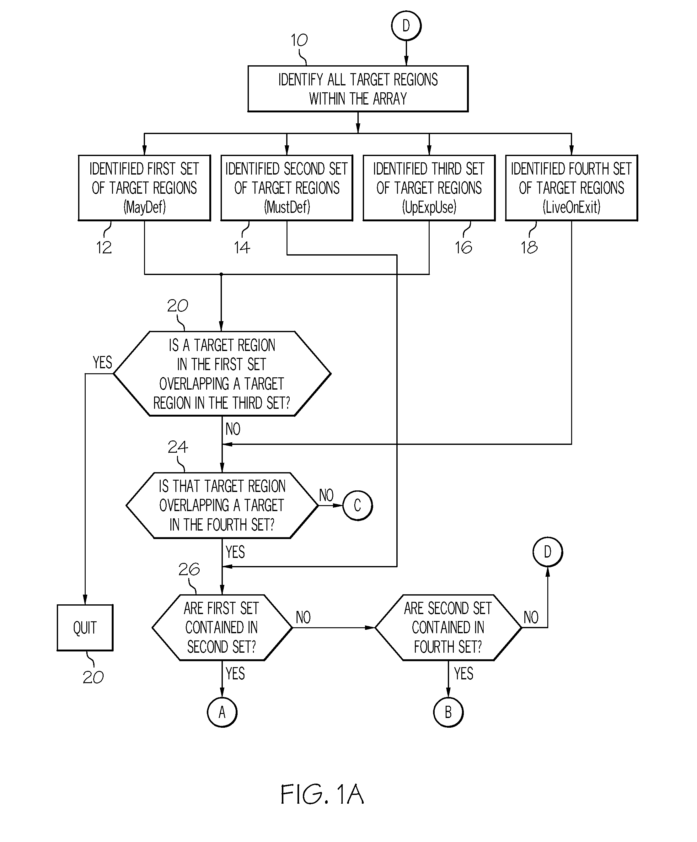 Method of partially copying first and last private arrays for parallelized loops based on array data flow