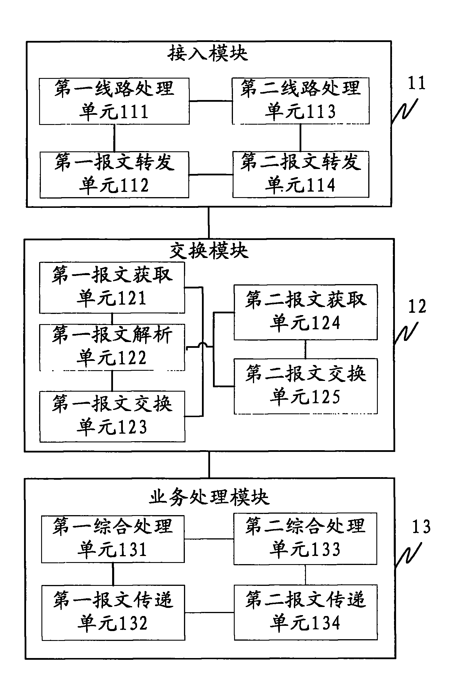 System and method for processing access network