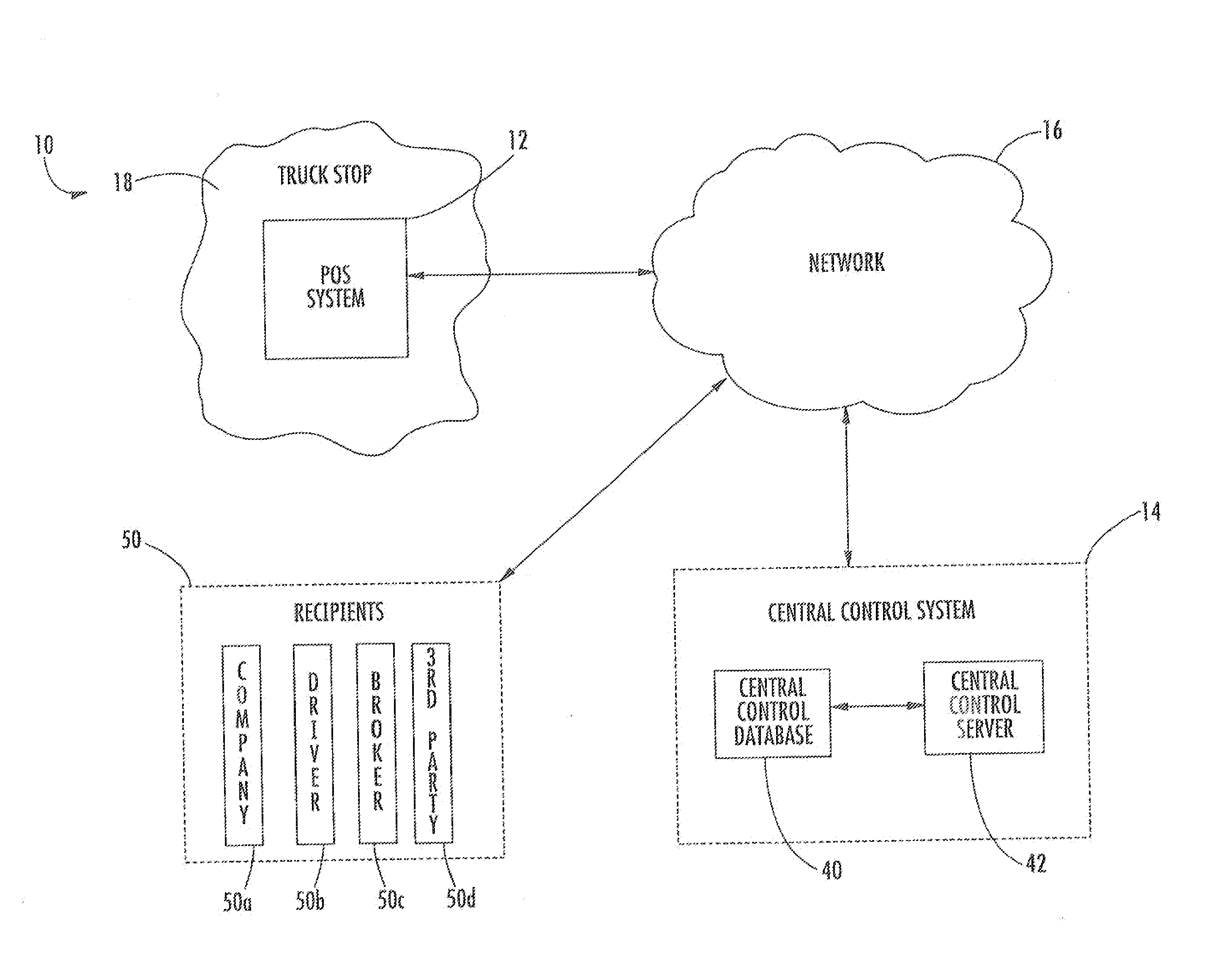 Trucking Document Delivery System and Method