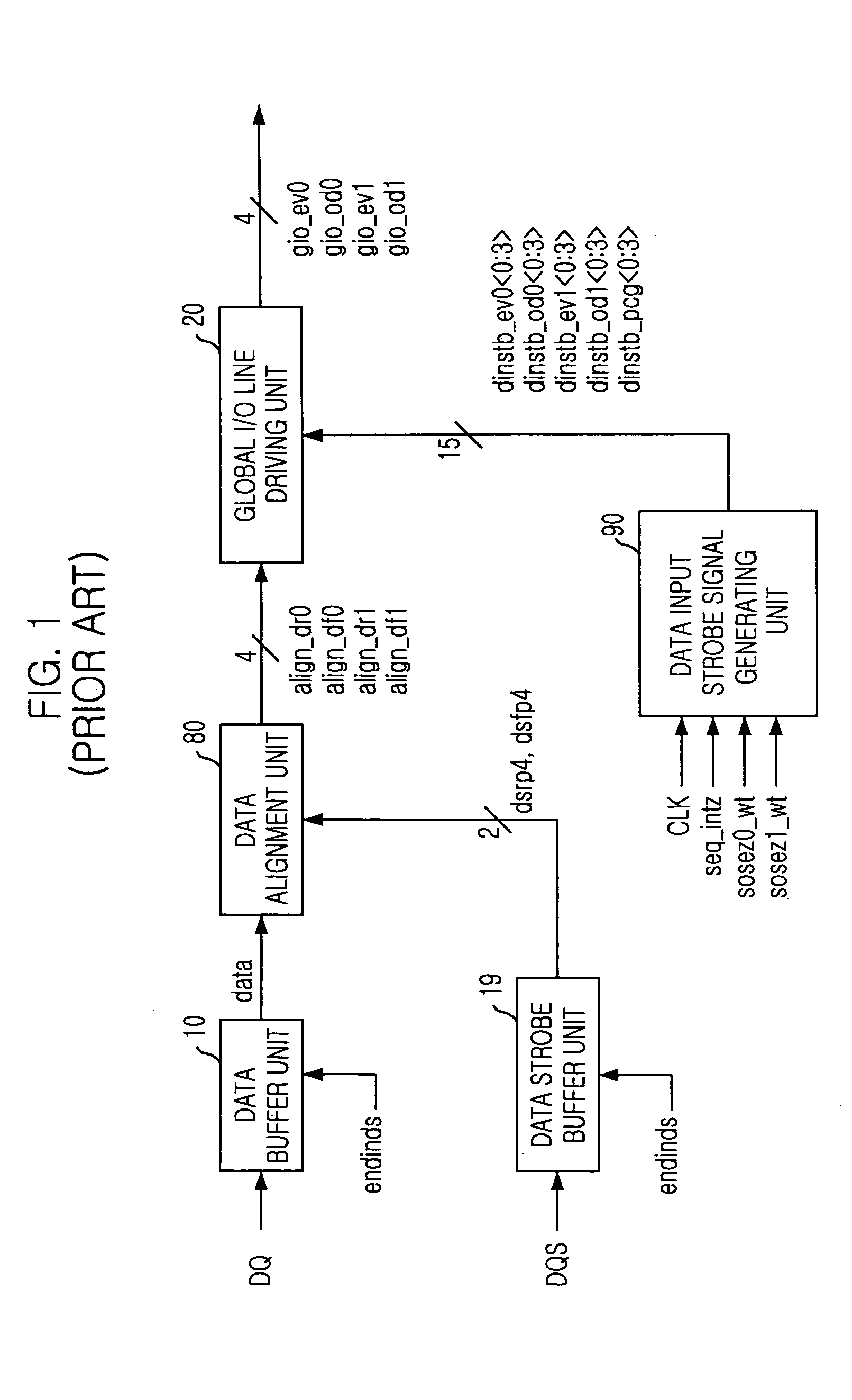 Synchronous semiconductor memory device with input-data controller advantageous to low power and high frequency