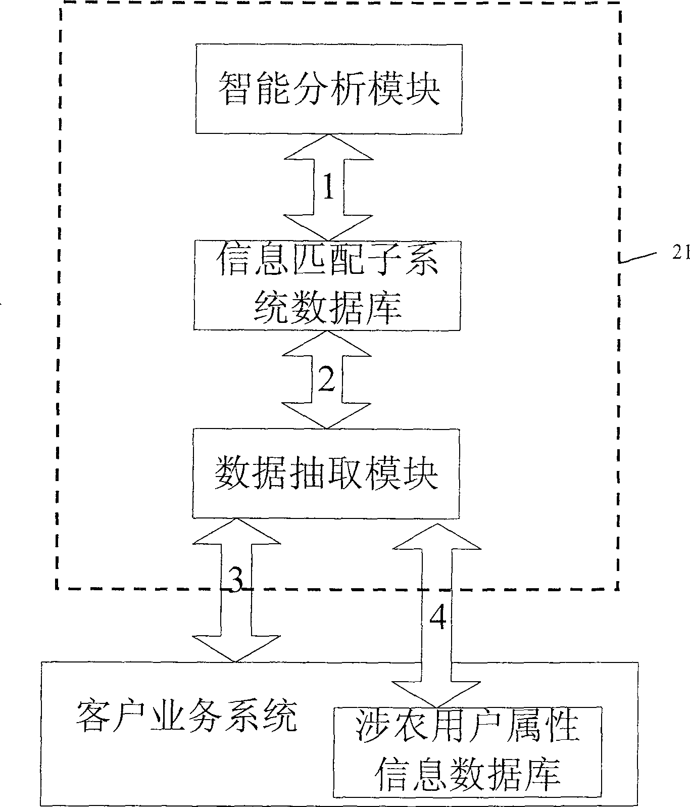 Packet broadcasting system with agricultural information relation and method thereof