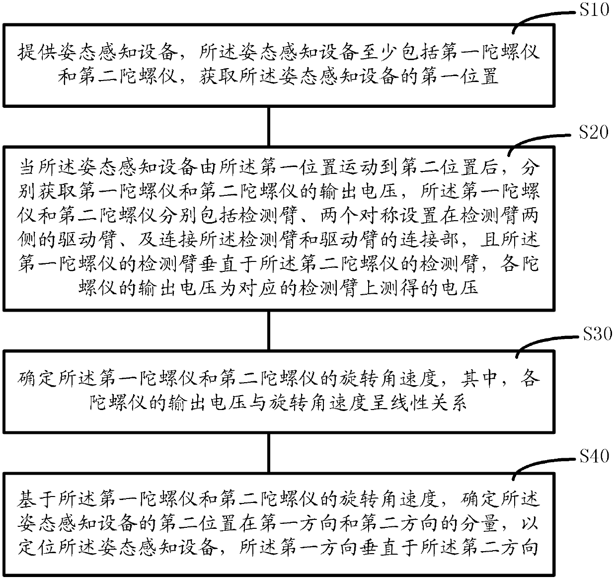 Positioning method for posture sensing equipment and control method for mouse pointer