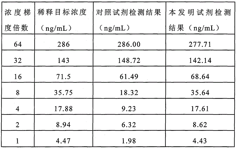 A kind of preparation method of myoglobin detection reagent