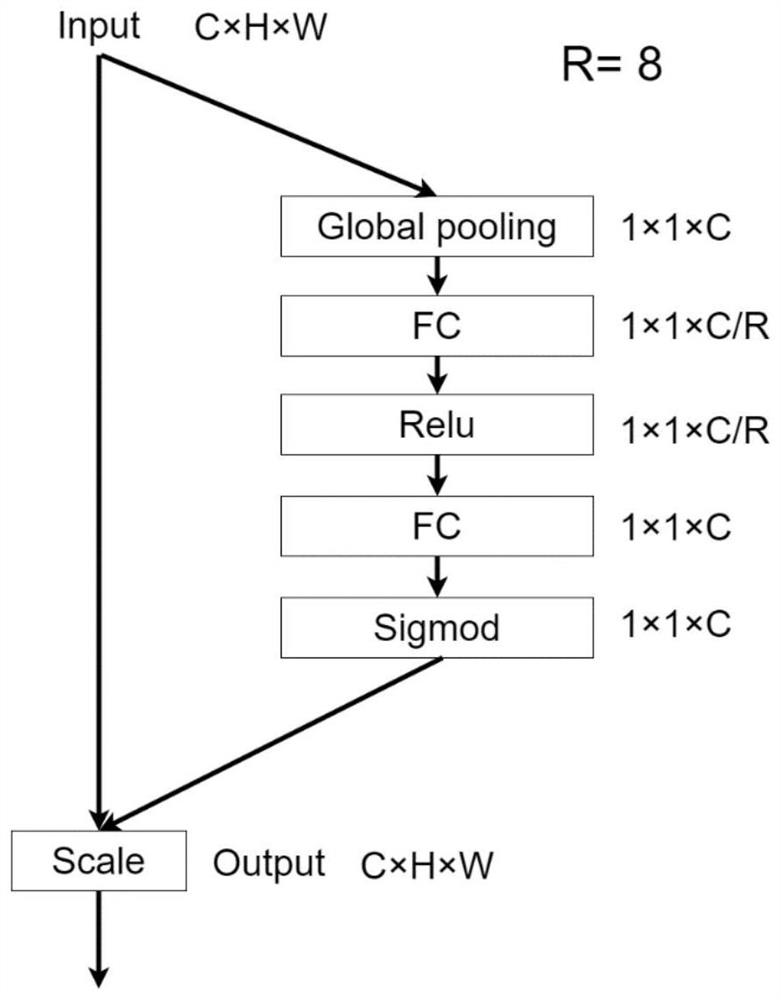 Human body posture estimation method based on articulation point difficult case mining