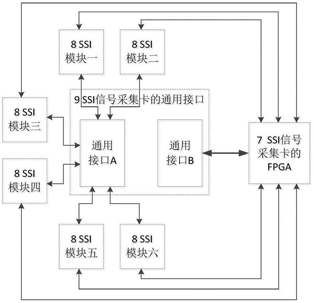 CPCI bus standard-based multi-function acquisition control device