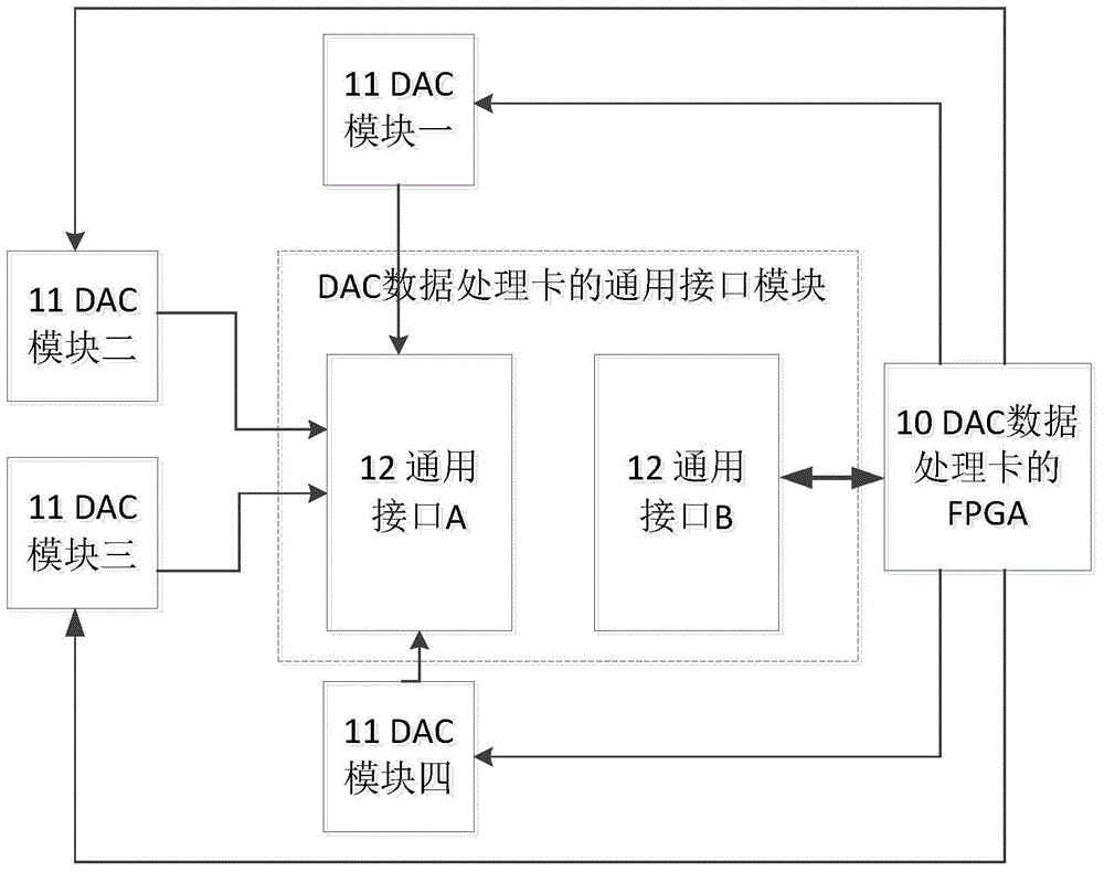 CPCI bus standard-based multi-function acquisition control device