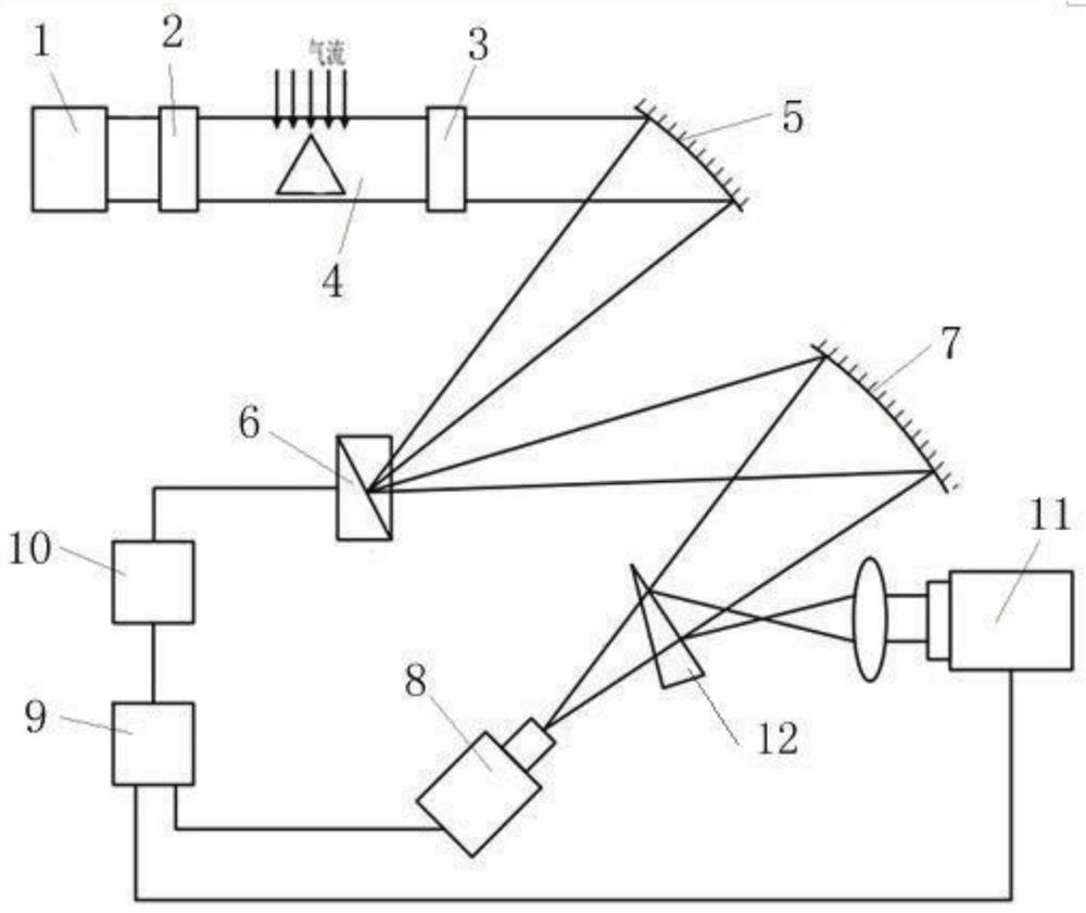 A very low-density flow field schlieren measurement system and method based on a programmable spatial light modulator
