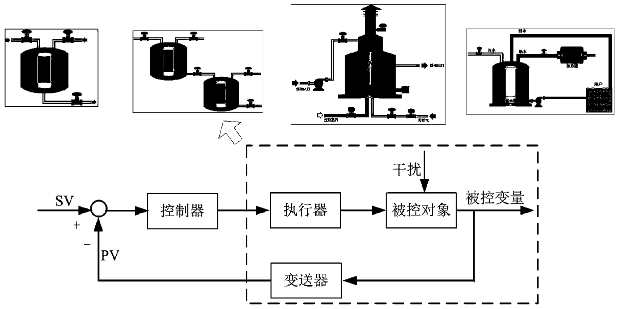 Automatic simulation experiment system