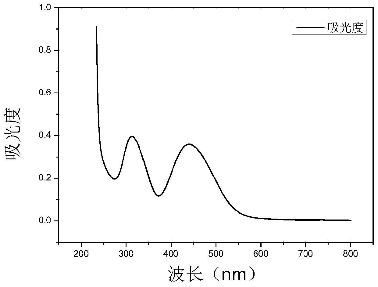 Dual-response fluorescent dye molecules