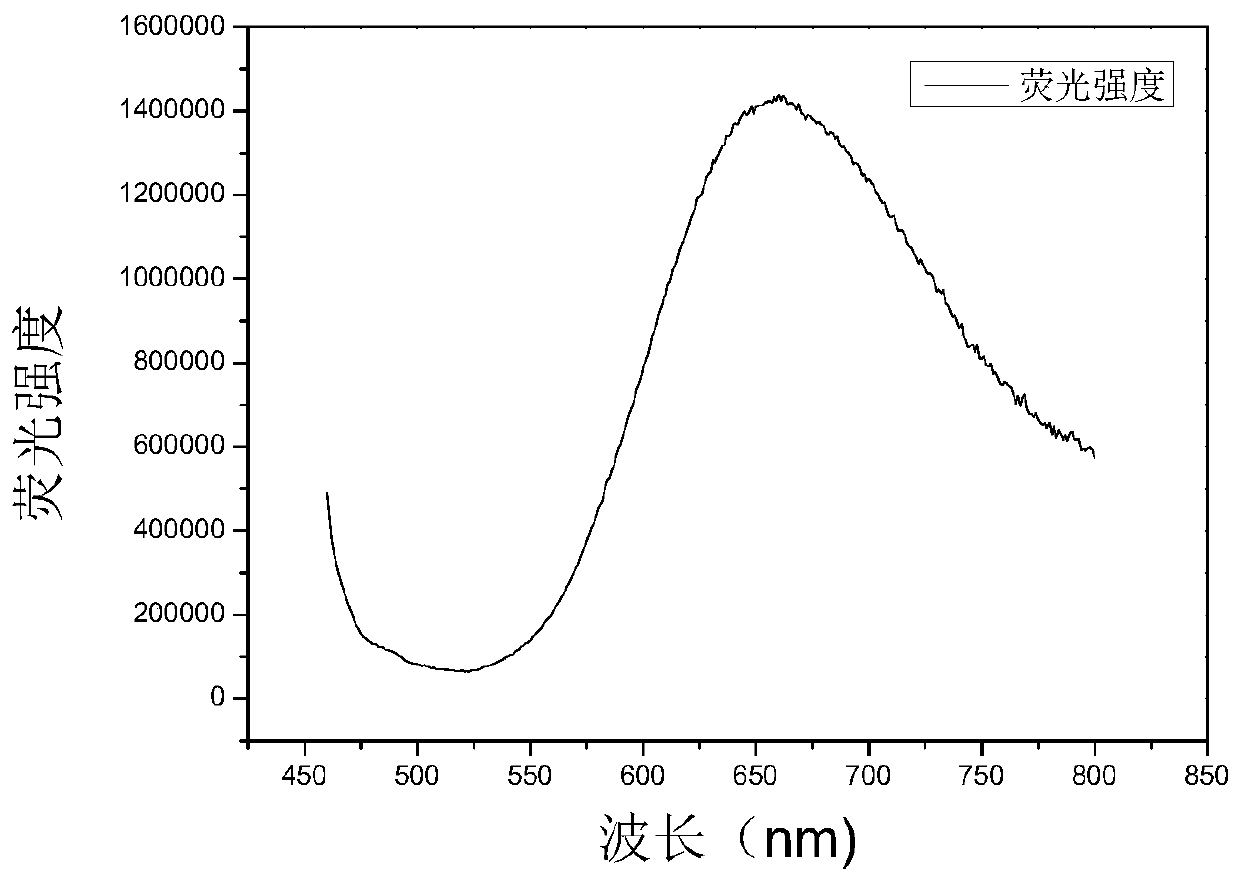 Dual-response fluorescent dye molecules