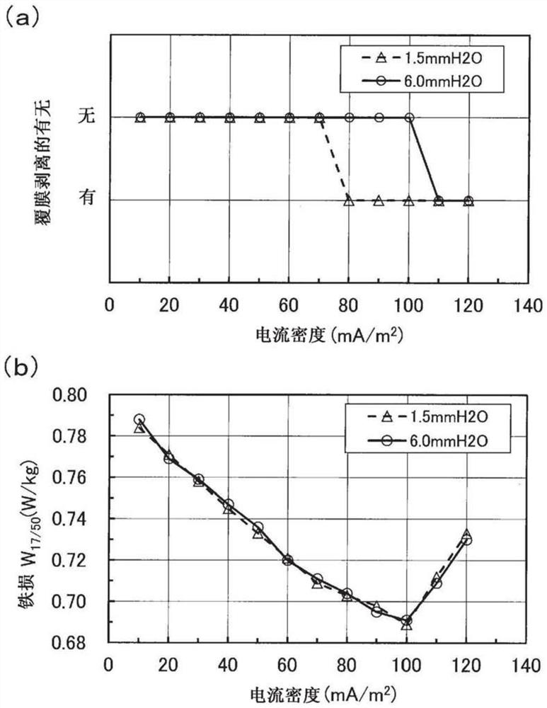 Grain-oriented electrical steel sheet and method for producing same