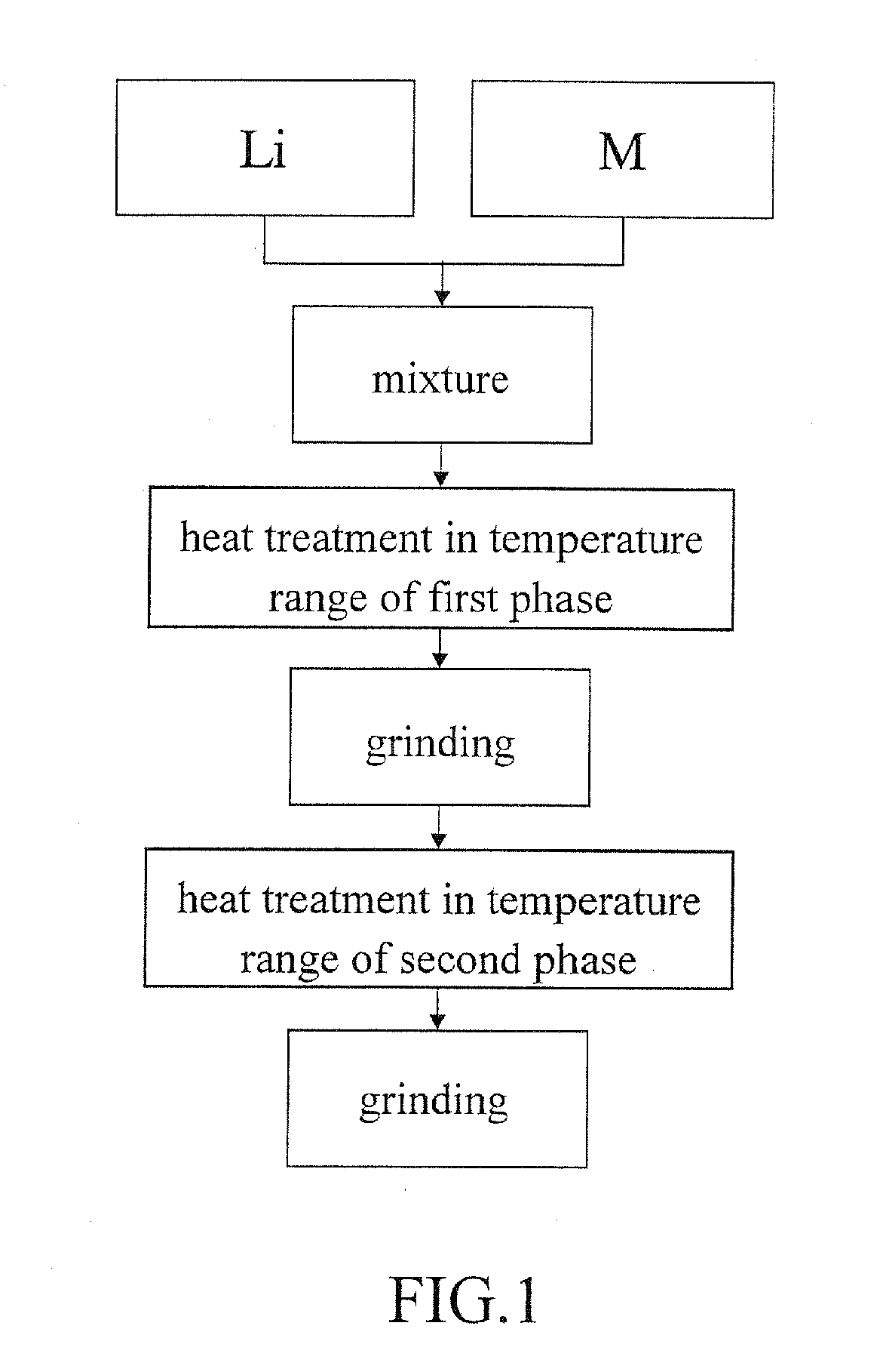 Method for sintering lithium contained electrode material