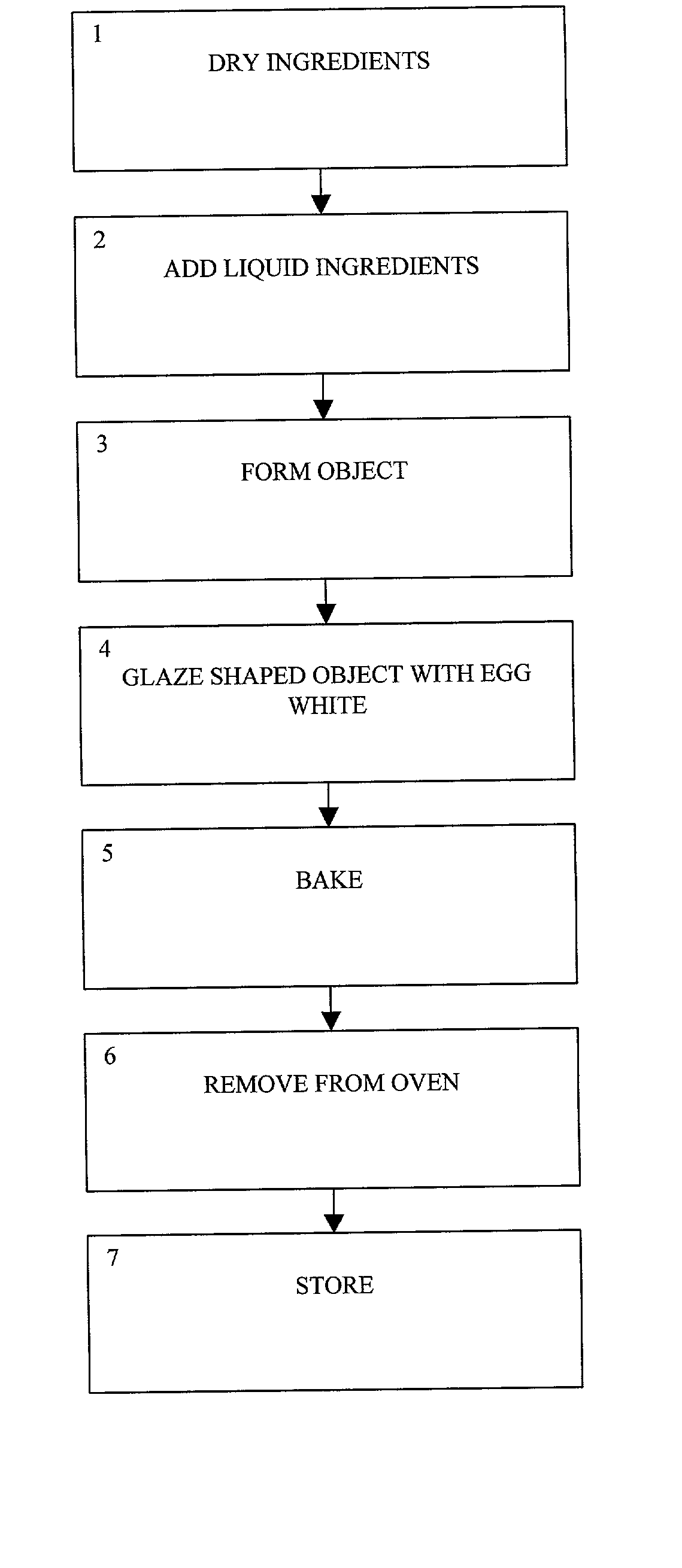 Method of making an object of pet food