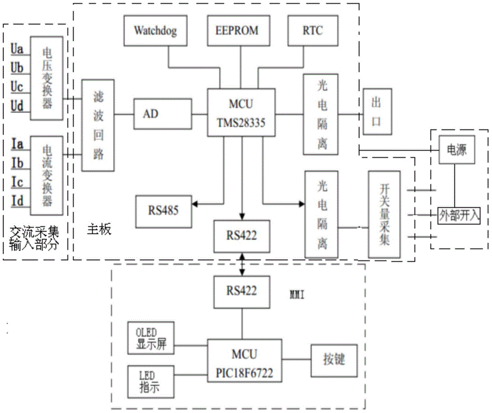 Comprehensive protection device based on digital signal processor