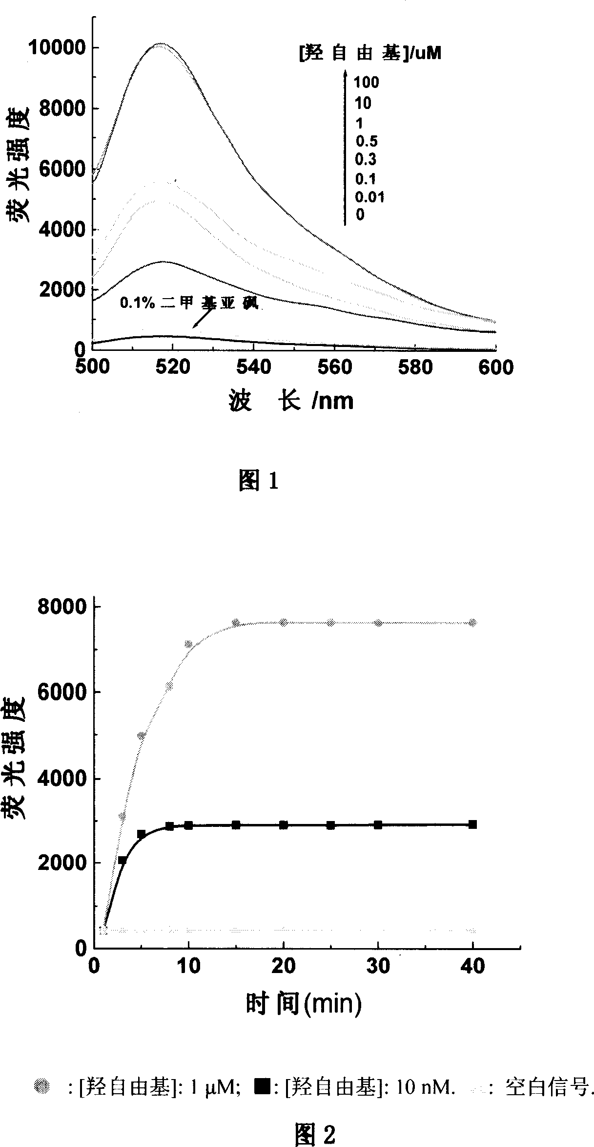 Fluorescent probe for detecting cell hydroxyl radical, and synthesis method and use