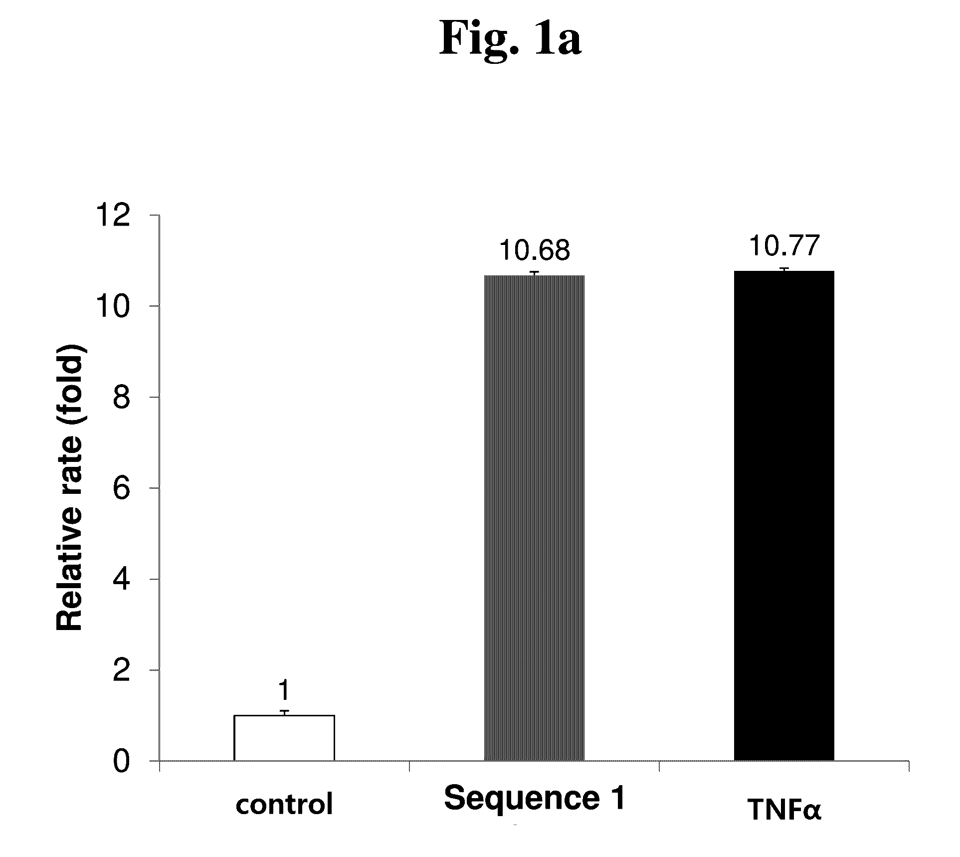 Peptide having Anti-inflammatory, osteogenic and hair growth promoting activities, and use of same