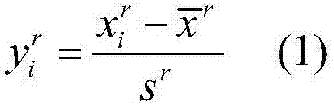 Microblog user influence force measurement method based on fractal dimension model