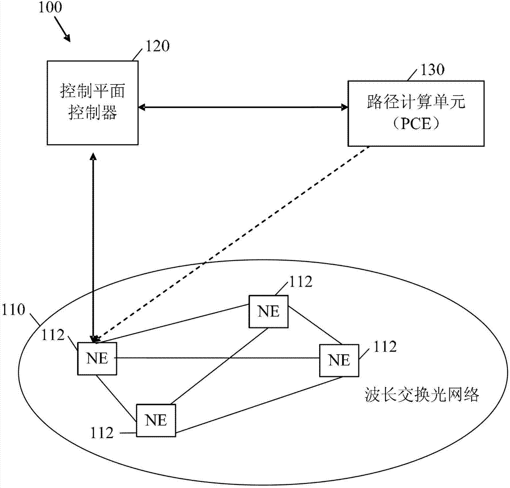 Path computation element system and method of routing and wavelength assignment in a wavelength switched optical network