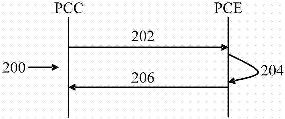 Path computation element system and method of routing and wavelength assignment in a wavelength switched optical network