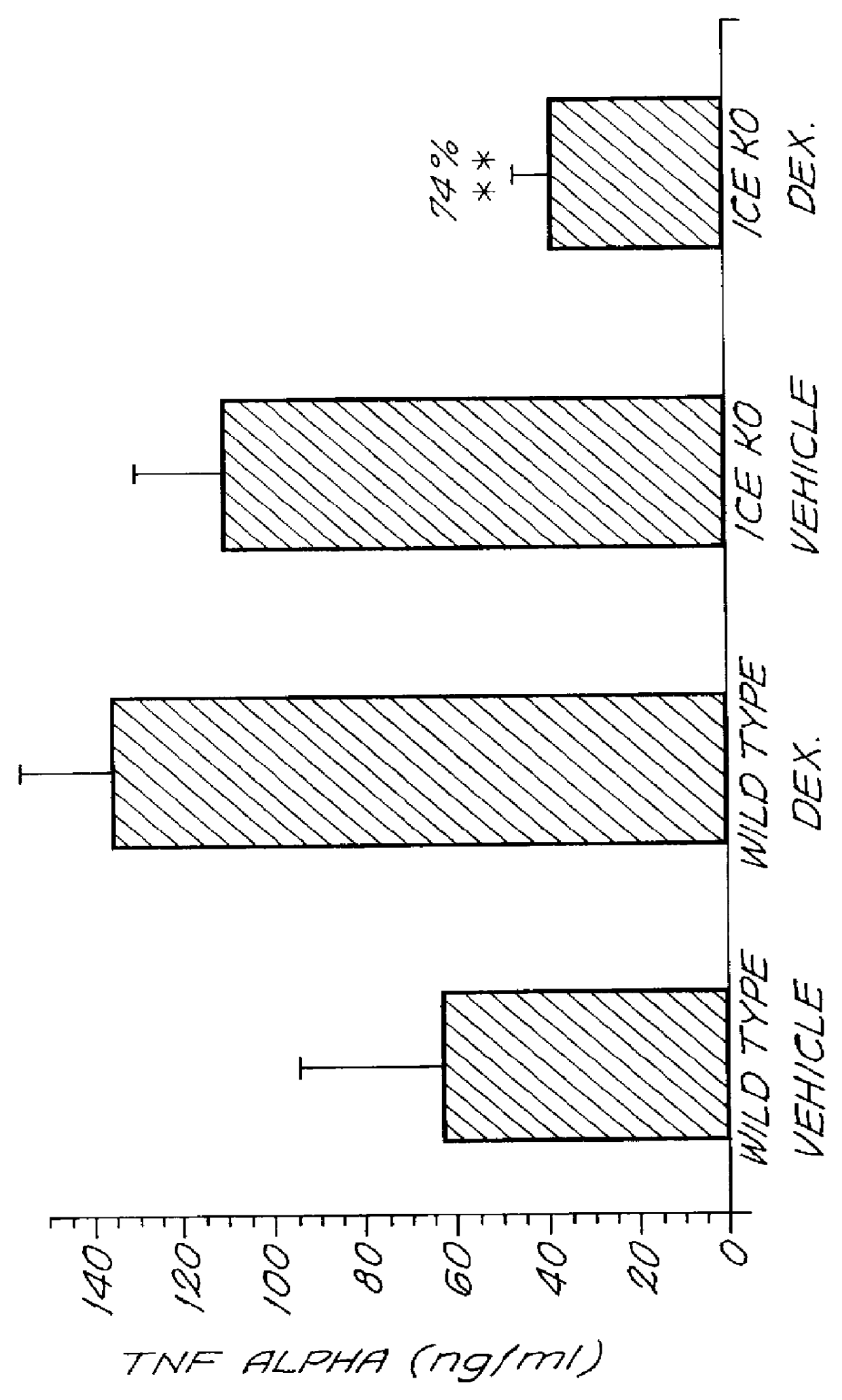 Methods and compositions for modulating responsiveness to corticosteroids