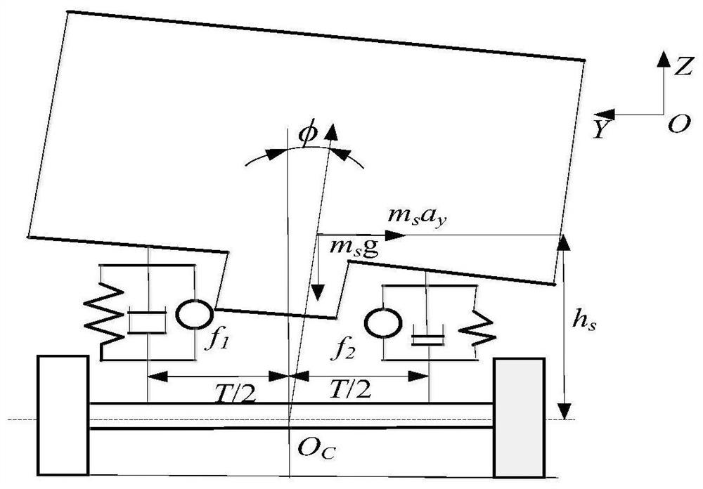 Vehicle roll and yaw motion control system and its design method based on differential braking and active suspension