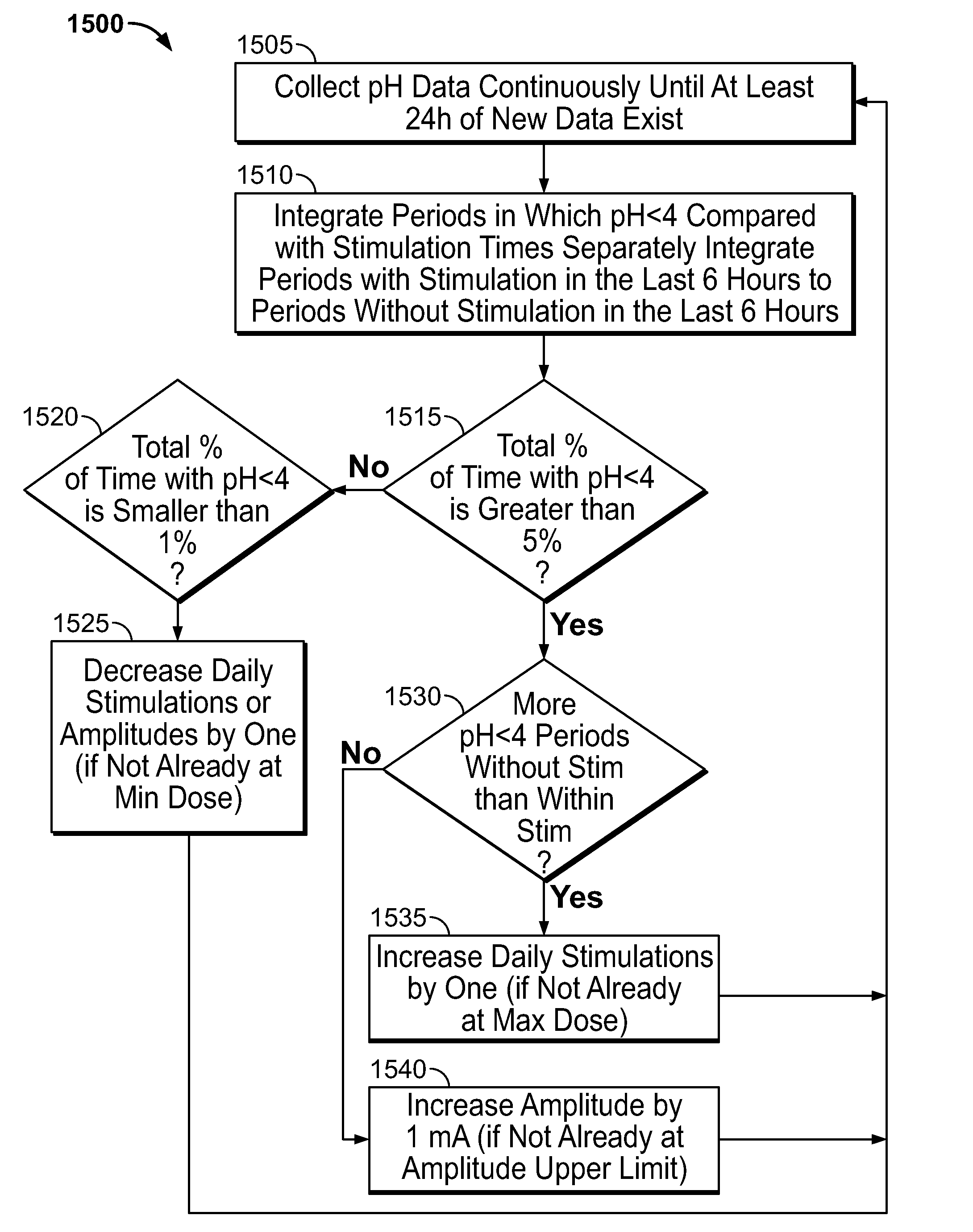 Device and Implantation System for Electrical Stimulation of Biological Systems