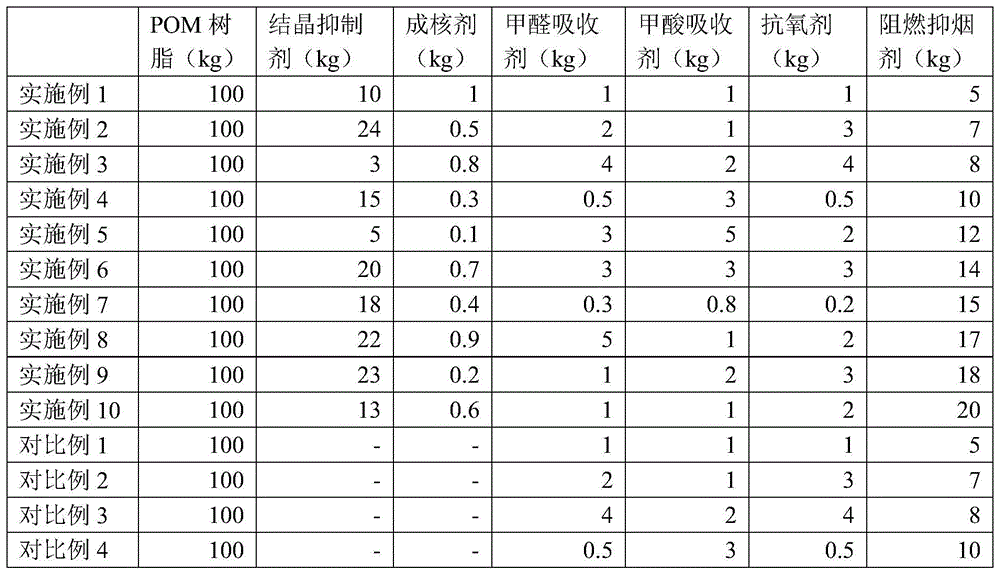 Crystallization control system and its application in rapid prototyping of polyoxymethylene sheet/rod