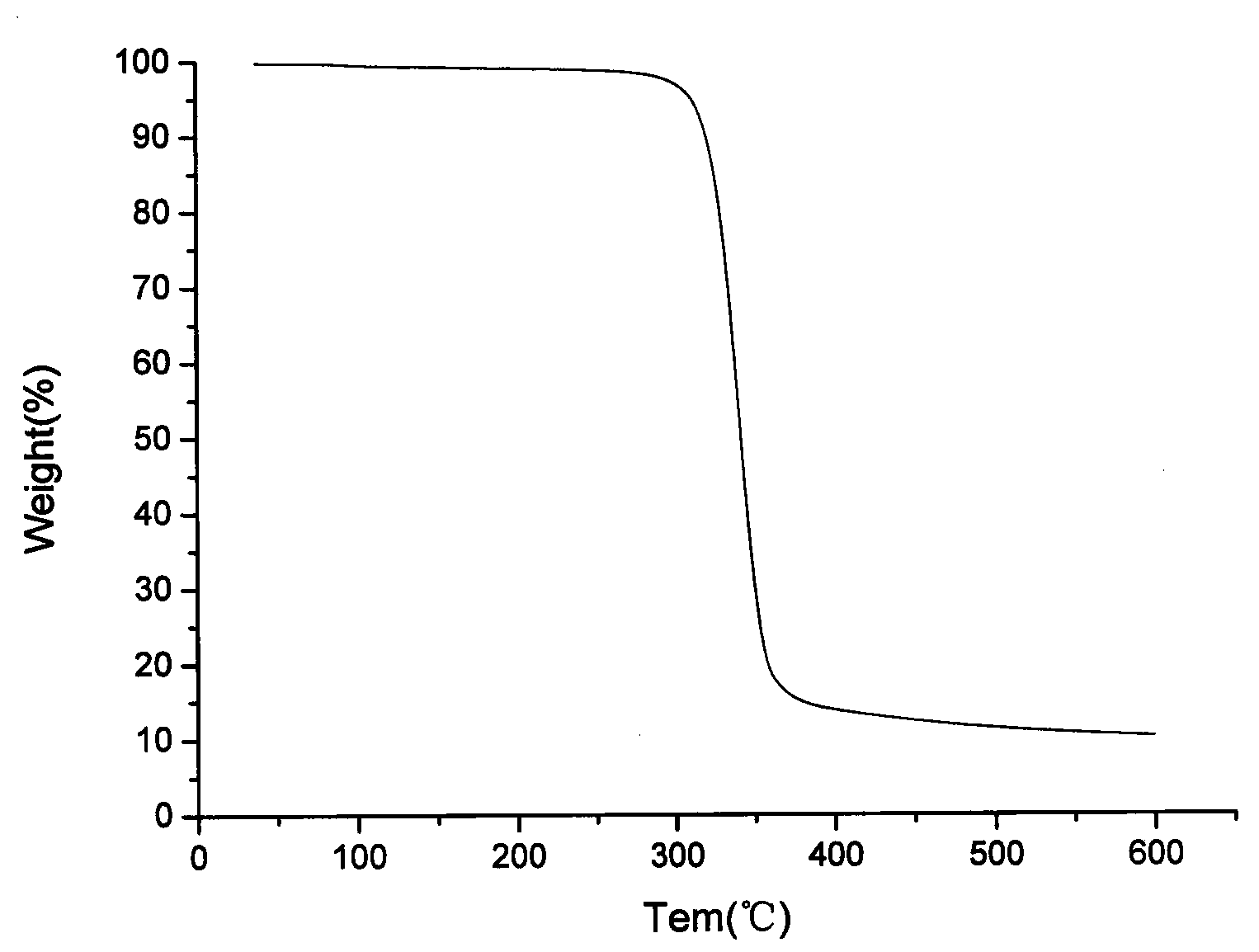 Furan dioctyl phthalate-lactic acid-dihydric alcohol copolymer and preparation method thereof