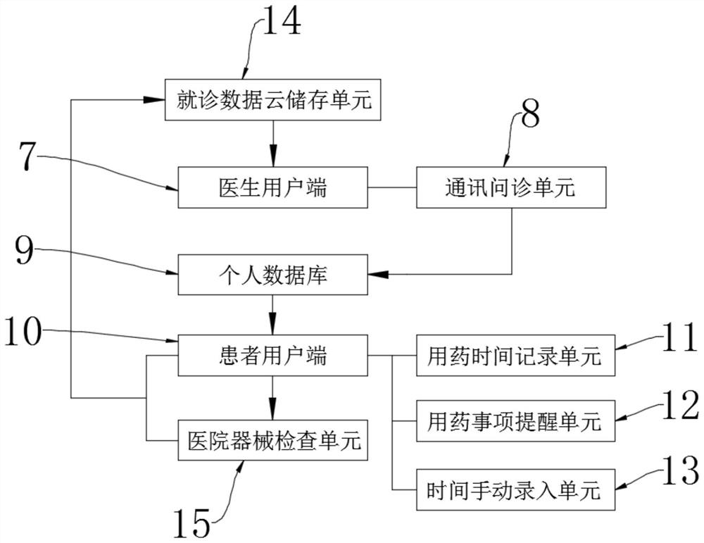 Medical instrument fusion digital therapy system and method