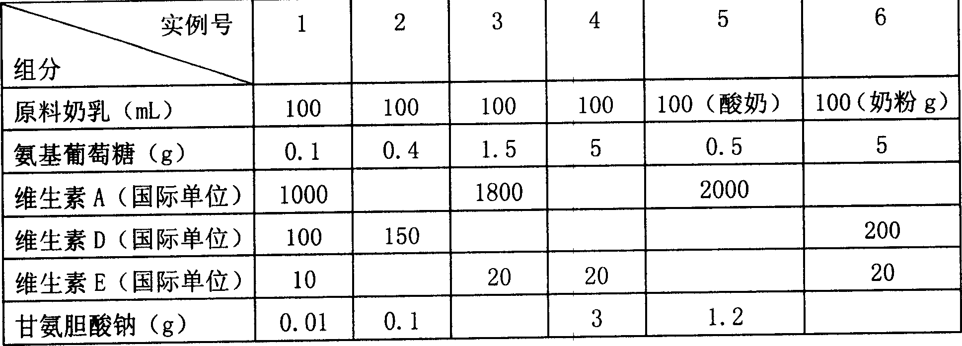 Amino sugar milk product and its preparing method