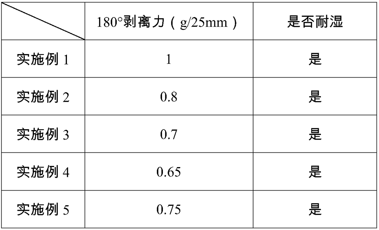 High performance two-component polyurethane pressure sensitive adhesive and preparation method and application thereof