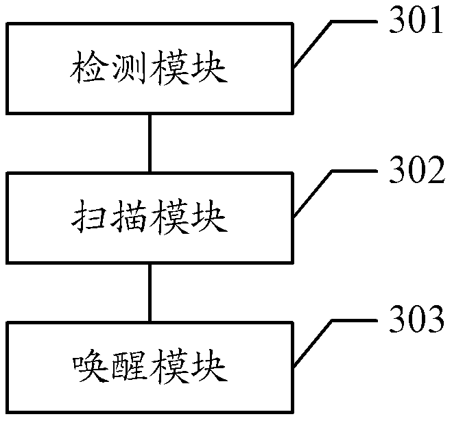 A method and terminal for waking up wireless fidelity network