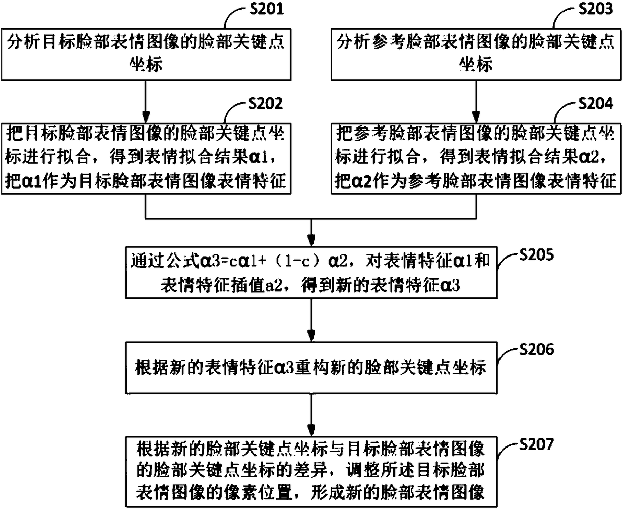Method and device for synthesizing facial expression image