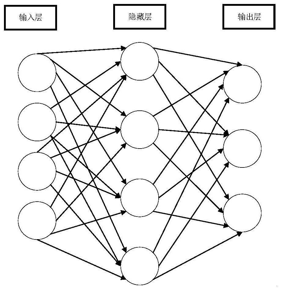 Underground carry-scraper fault diagnosis method based on PSO-BP neural network