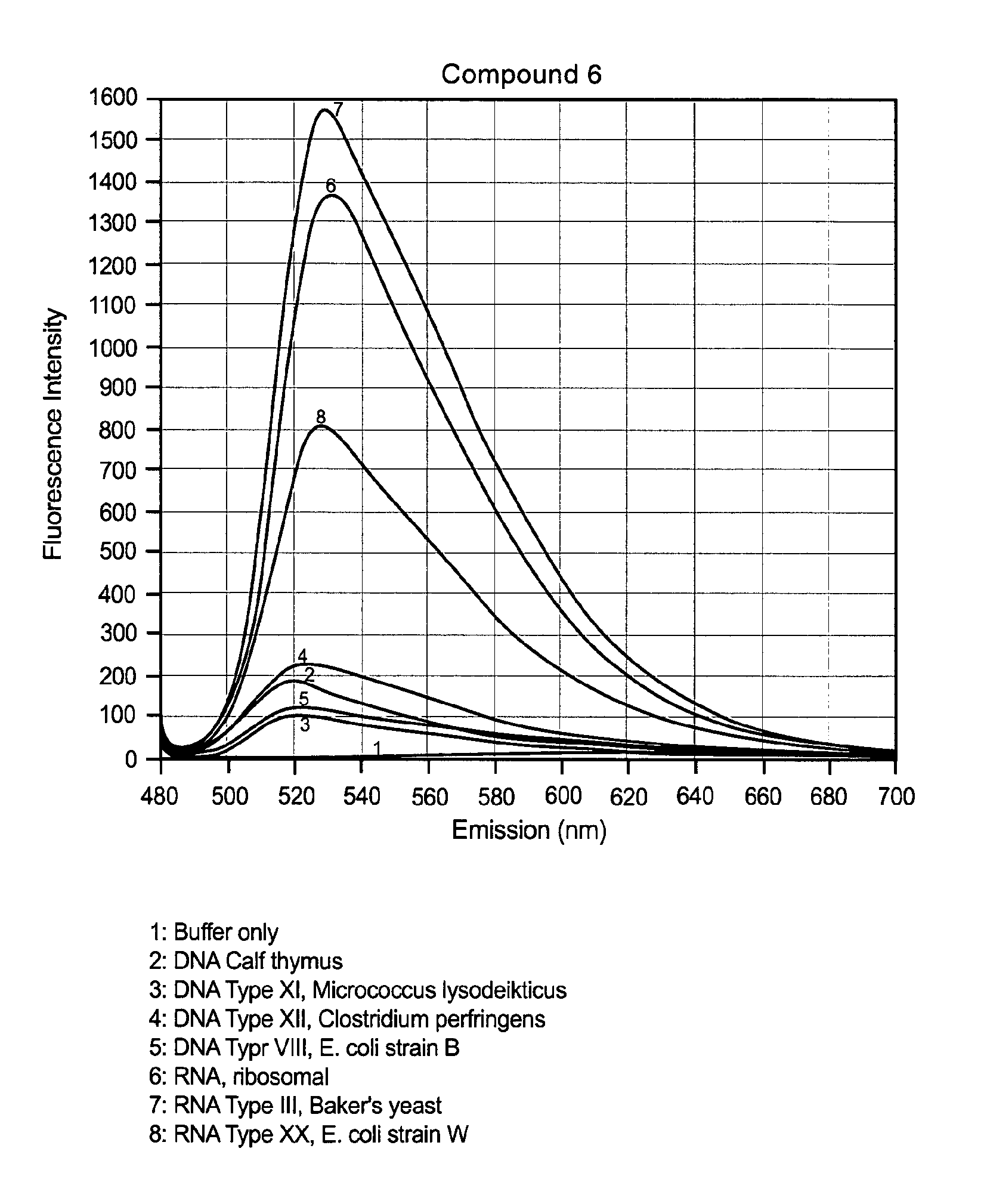 Unsymmetrical cyanine dimer compounds and their application