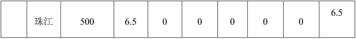 Admixture for inhibiting bleeding of fabricated concrete and preparation method of admixture