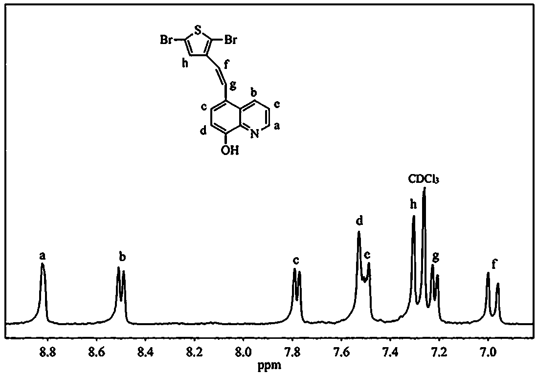 A kind of polymetallic complex dye sensitizer containing 8-hydroxyquinoline derivative and cu(ii) and its preparation method
