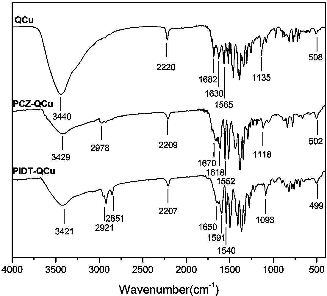 A kind of polymetallic complex dye sensitizer containing 8-hydroxyquinoline derivative and cu(ii) and its preparation method