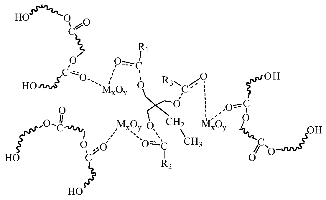 A kind of preparation method of high-efficiency gel-free long-chain branched polylactic acid