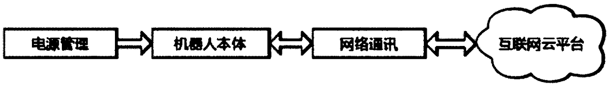 A robot human resource operation system