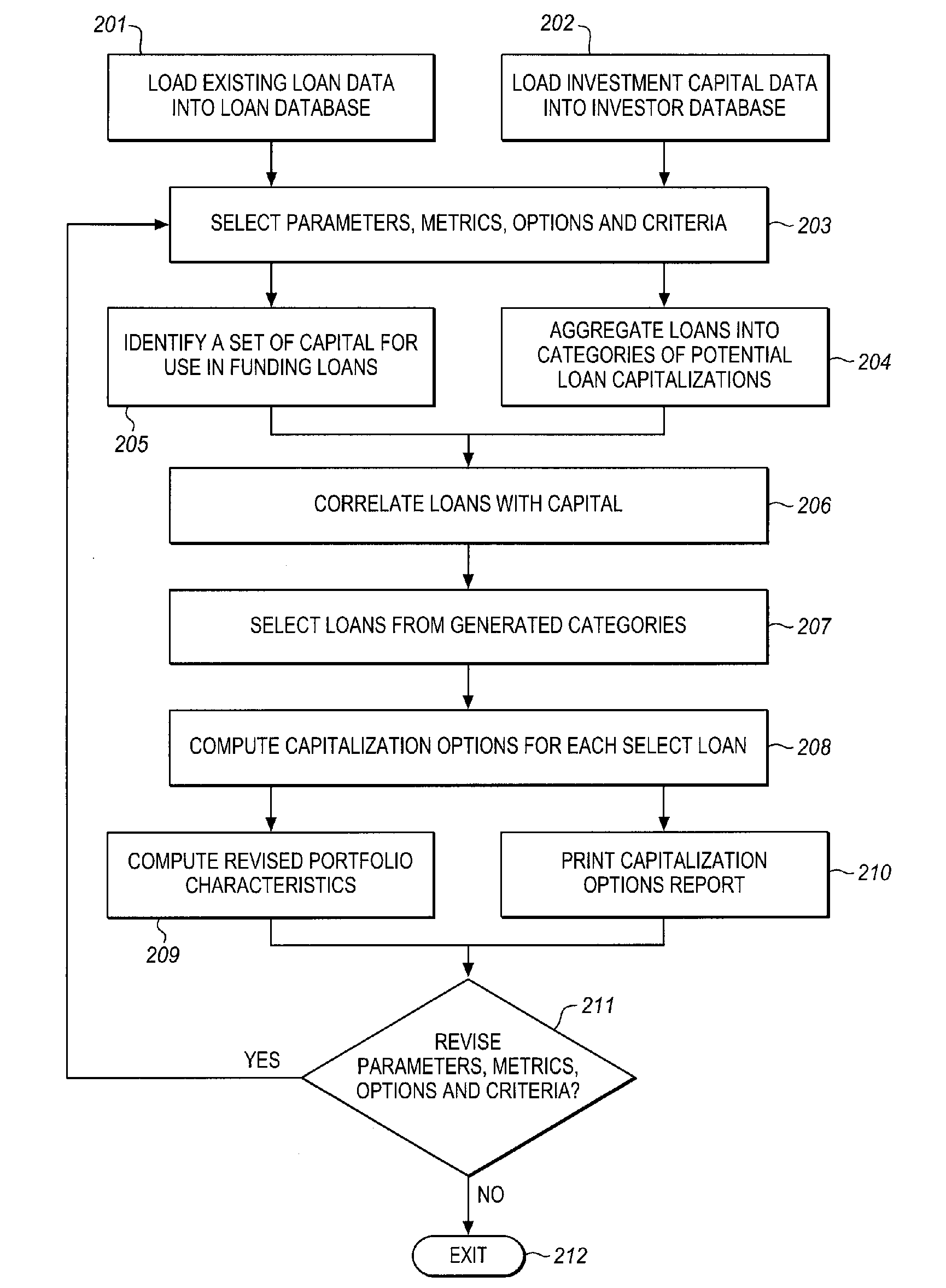 Automated system for compiling a plurality of existing mortgage loans for intra-loan restructuring of risk via capital infusion and dynamic resetting of loan terms and conditions