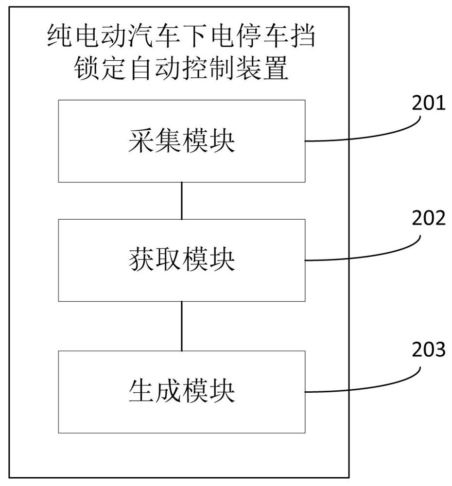 Automatic control method and device for power-off parking gear locking of pure electric vehicle