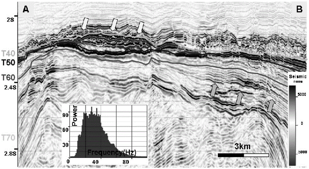 A Reservoir and Fluid Prediction Method Based on P-wave Amplitude-Free Prestack Inversion without Well Constraint