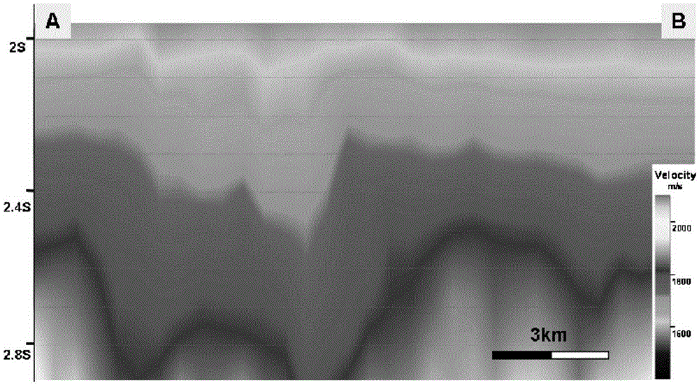 A Reservoir and Fluid Prediction Method Based on P-wave Amplitude-Free Prestack Inversion without Well Constraint