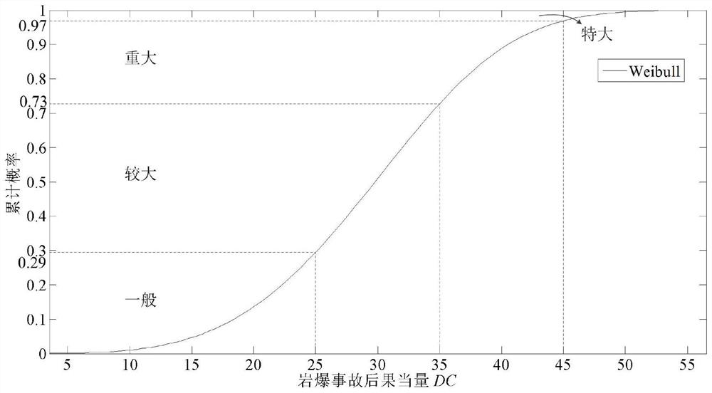 Deep hard rock tunnel rockburst risk consequence equivalent grading method