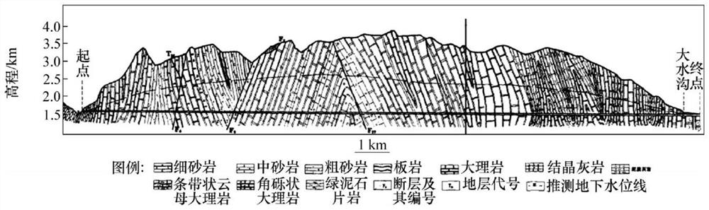 Deep hard rock tunnel rockburst risk consequence equivalent grading method