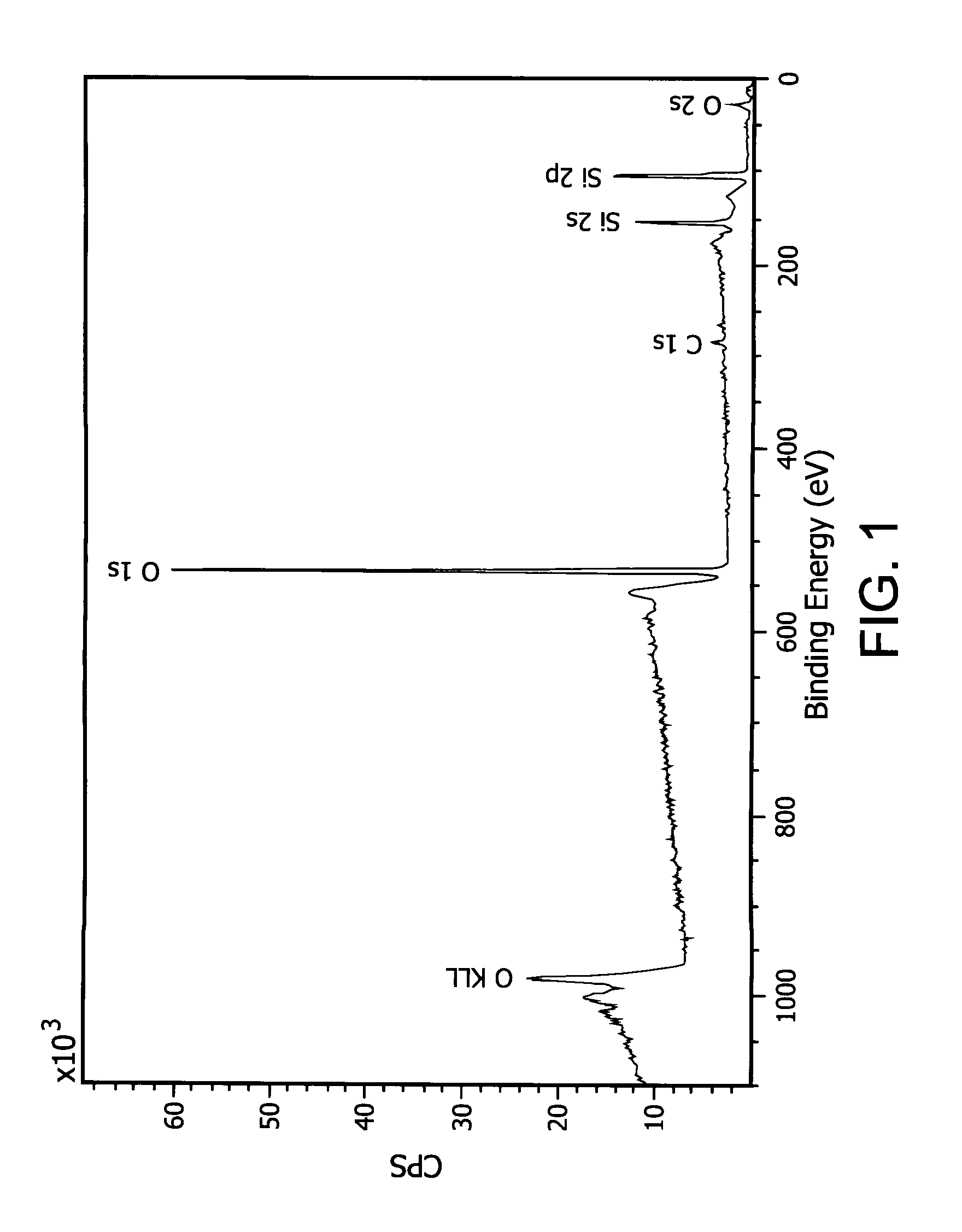 Methods to prepare silicon-containing films