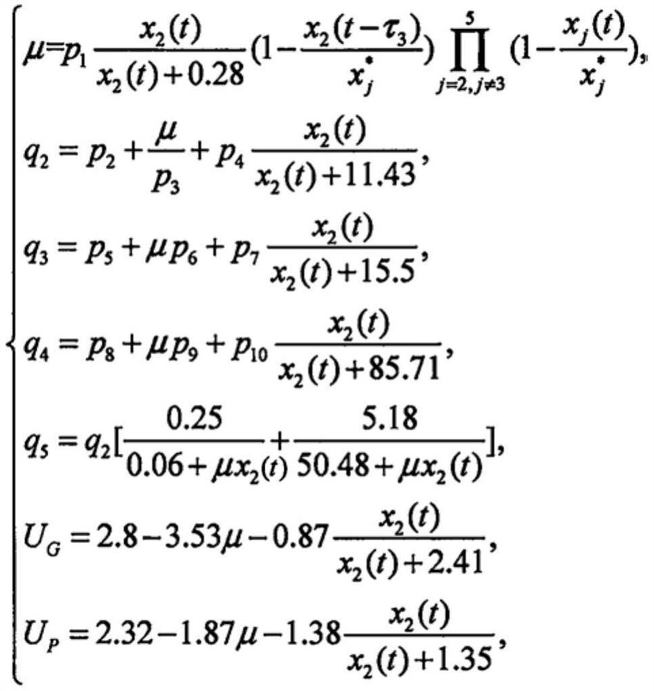 A Strong Stability Model for Nonlinear Dynamical Systems with Time Delay