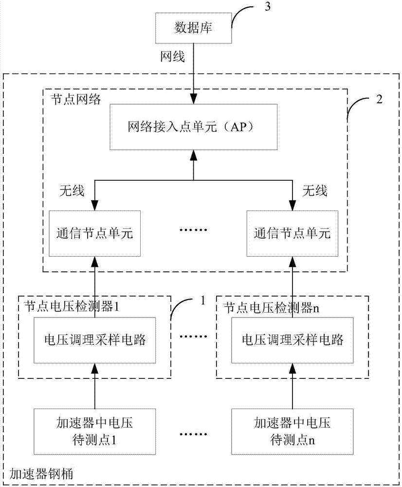 Voltage fault monitoring system and method for electron irradiation accelerator